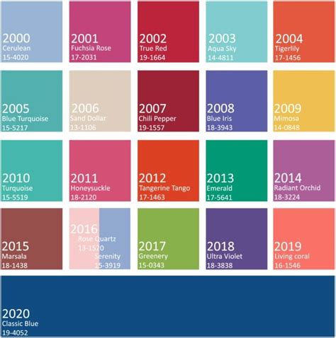 E A Pantone Elege A Cor Do Ano De 2021 Ou Melhor As Duas Comunicadores