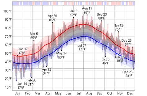 Historical Weather For In Istanbul Turkey Weatherspark