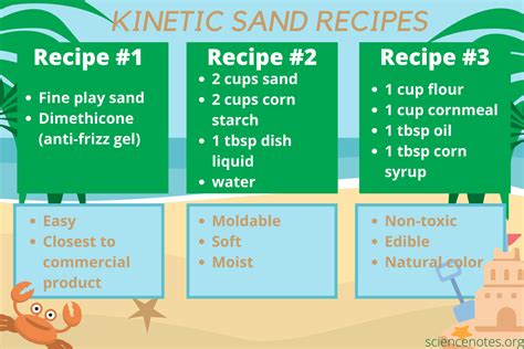 How To Make Kinetic Sand – Utaheducationfacts.com