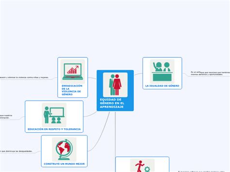 Equidad De GÉnero En El Aprendizaje Mind Map