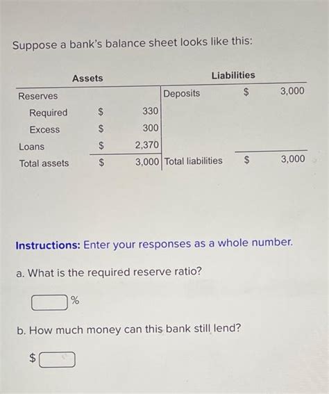 Solved Suppose A Bank S Balance Sheet Looks Like This Chegg