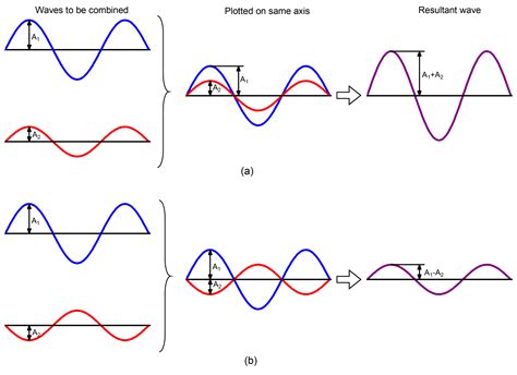 Day 1 Electromagnetic Radiation And Matter Chemistry 109