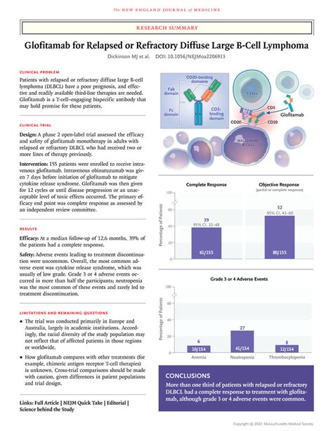 Glofitamab For Relapsed Or Refractory Diffuse Large B Cell Lymphoma Nejm