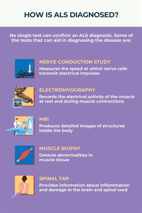 Amyotrophic Lateral Sclerosis ALS Diagnosis ALS News Today