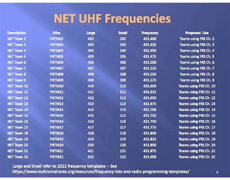 UHF VHF What These Frequencies Are And Why You Need To 47 OFF