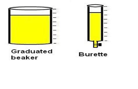 Free Graduated Cylinder Clipart, Download Free Graduated Cylinder ...