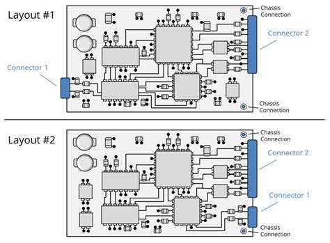 Learnemc Introduction To Printed Circuit Board Layout For Emc