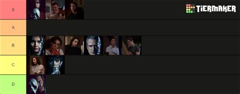 All Ghostface Killers Scream Scream Vi Tier List Community