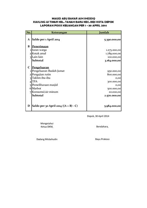 Contoh Laporan Keuangan Masjid Setiap Jumat