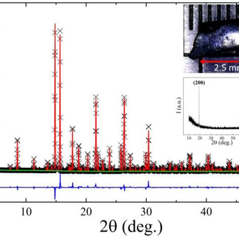 Rietveld Refined Srxrd Spectra Black Crosses Taken At Room