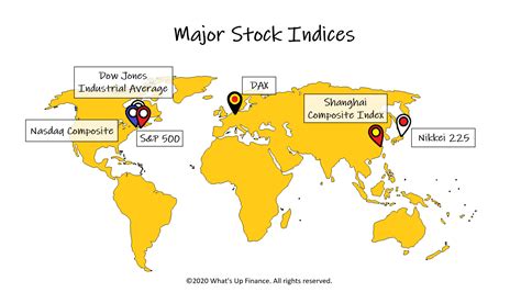 Stock Market Guide Whats Up Finance