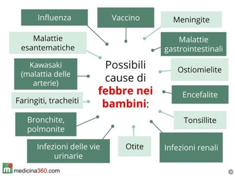 Guida Completa Sulla Febbre Nei Bambini Riconoscimento E Gestione