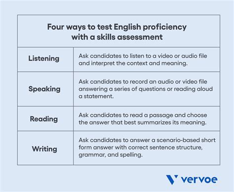 How To Test For English Proficiency In Your Hiring Process