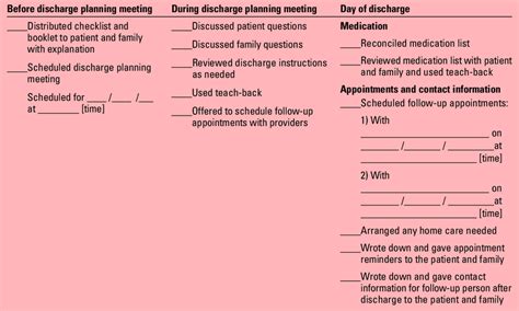 Ideal Checklist For Discharge Planning Fill In Initial And Date Next Download Scientific