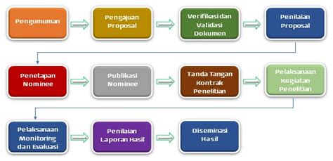 Penelitian Dosen Universitas Widyatama