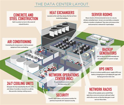 Datacenter Layout - Blogit