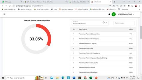 Pengendalian Gratifikasi Pemerintah Provinsi Lampung Mendapatkan