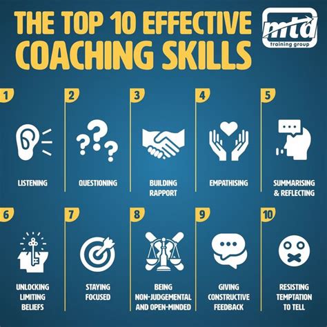 Coaching Skills Coaching Skills Instructional Coaching Life