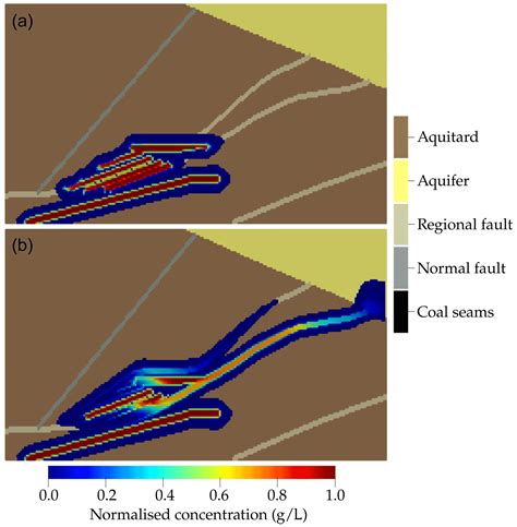 ADGEO Numerical Analysis Of Potential Contaminant Migration From