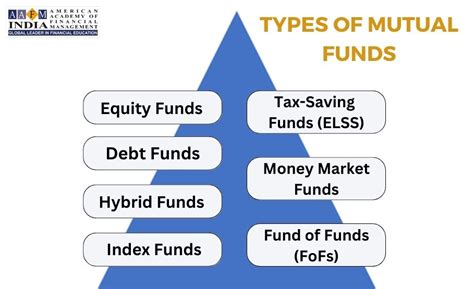 Mastering Mutual Funds A Complete Guide To Investing In India