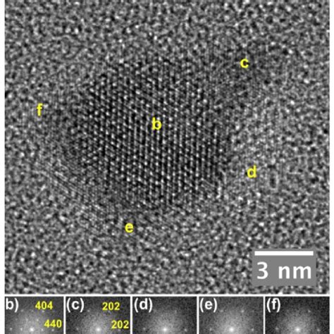 A Hrtem Image Of A Coreshell Np The Interfrange Distance Is Clearly