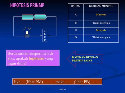 Kaedah Menjawab Soalan Sains Bahagian B Siri 2 Ppt