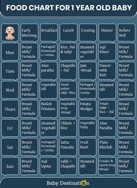 1 Year Old Baby Food Chart Diet Routine Hindi