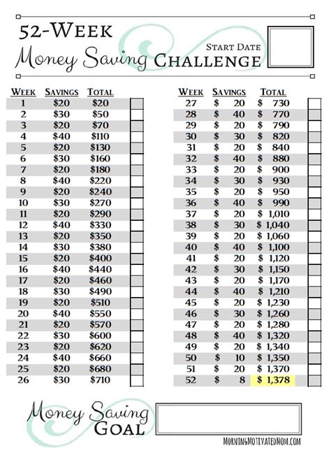 52 Week Savings Challenge Free Printable You Start By Saving 1 In The