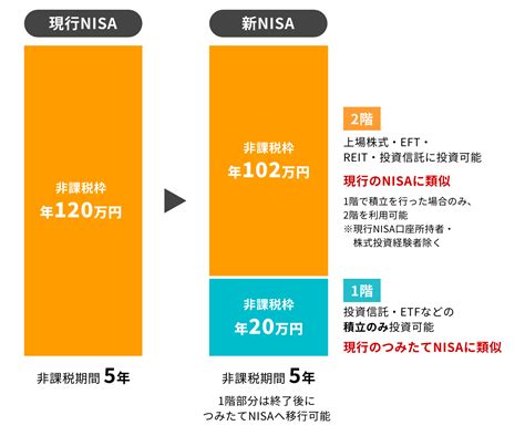 2024年から始まる新nisa制度とは？変更点やメリット・デメリットを解説 マネハブmoney Hub Plus