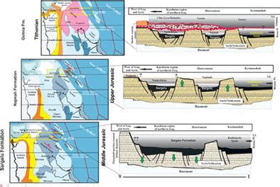 Palaeogeographic Reconstruction And Sequence Architecture Of The Middle