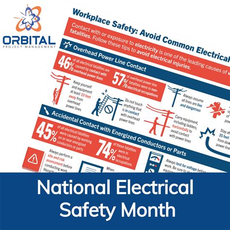 National Electrical Safety Month Orbital Project Management