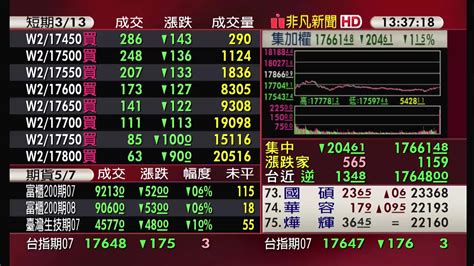 5分鐘看台股20210709收盤最前線