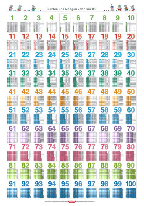 Zahlen 1 bis 100 Lernposter im Kinderpostershop und Posterladen Berlin