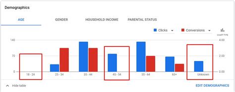 Google Discovery Ads Complete Guide Marketium Club