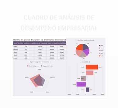 Plantilla de Formato Excel Cuadro De Análisis De Desempeño Empresarial