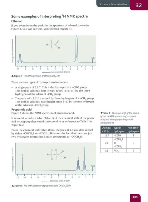 Solution Interpreting Proton 1h Nmr Spectra Studypool