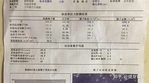 老公严重弱精难怀孕，二代试管接好孕 知乎