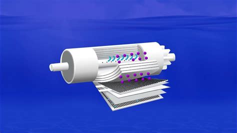 ¿qué Es La Filtración Por Membranas Y La Ultrafiltración¿para Qué