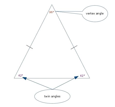 What Is A Vertex Angle Of An Isosceles Triangle