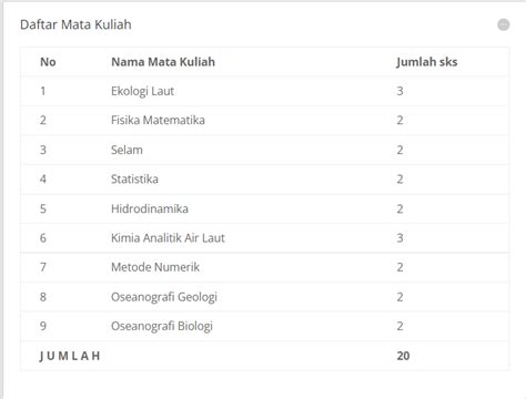 Tidak Sama Dengan Ilmu Kelautan Apa Itu Jurusan Oseanografi