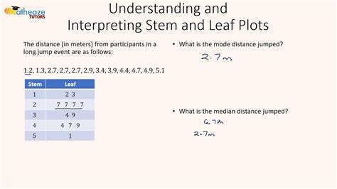 Understanding And Interpreting Stem And Leaf Plots Youtube