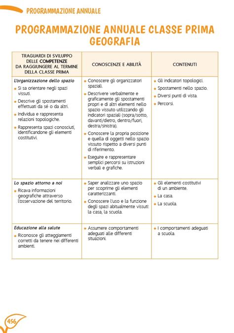 Come Fare Geografia In Classe Prima Strategie E Programmazione Da