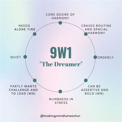 Enneagram W Vs W Which Are You Making Mindfulness Fun