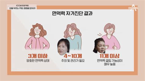 면역력 자가진단 11개 이상이면 면역력 결핍 가능성이 매우 높은 상태이다 Voda