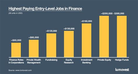 Highest Paying Salaries 2024 Truda Hilliary