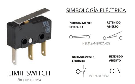 Símbolo de un Limit Switch Simbología Eléctrica