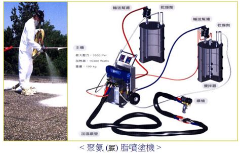 聚脲防水噴塗 防水工程推薦鴻寶興油漆、抓漏防蝕、鐵皮屋隔熱、隔熱漆施工