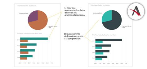 Power Bi Practicas Recomendadas Y Consejos Para El Diseno De Informes Images