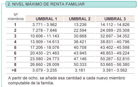 Requisitos económicos becas mec 2015 DudasBecasMec