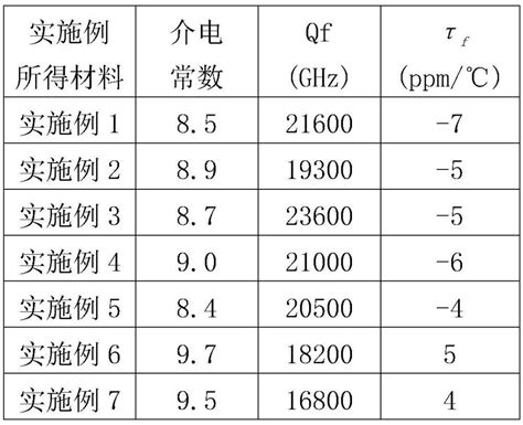 一种低温烧结微波介质陶瓷材料及其制备方法与流程